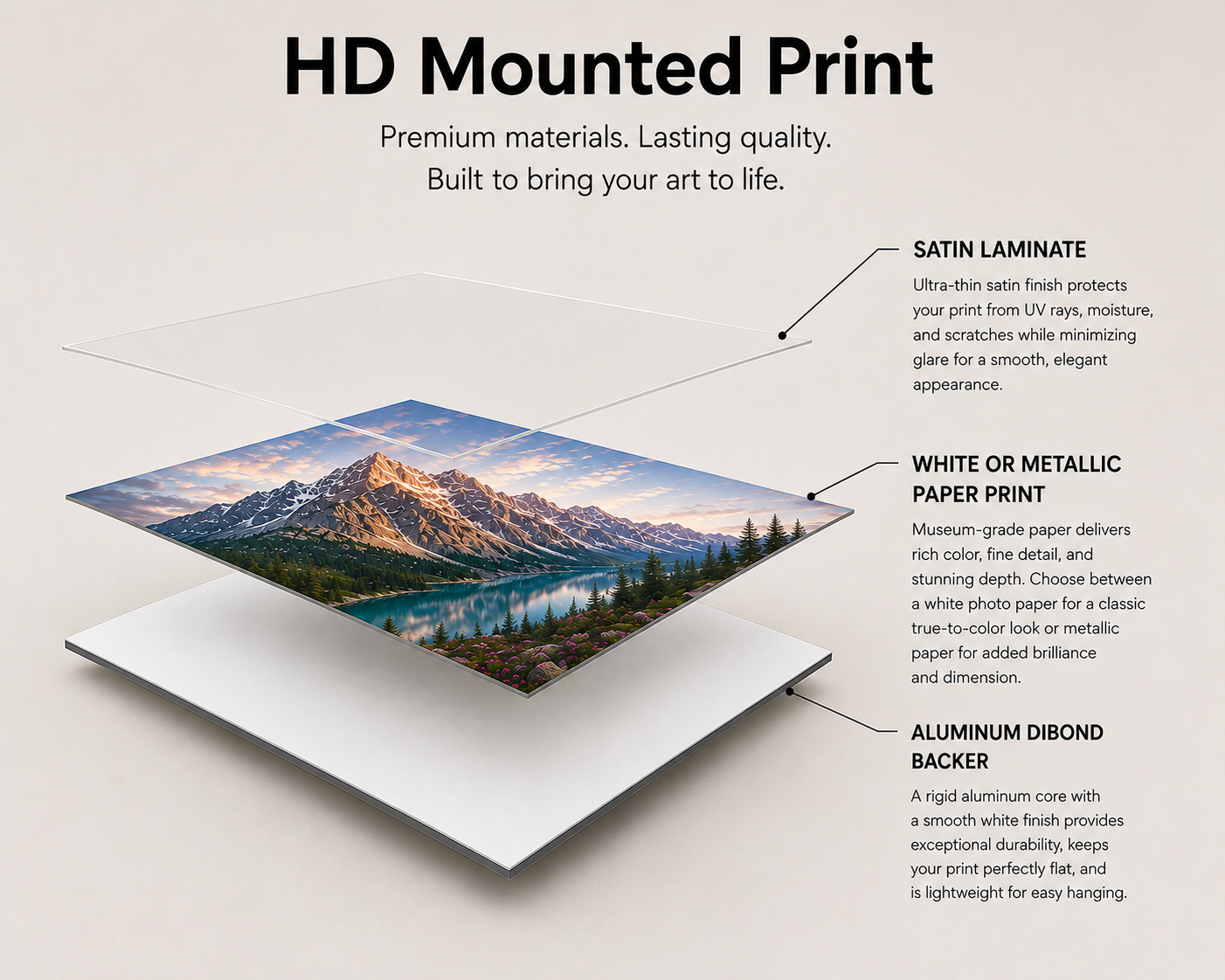Anatomy of an HD Mounted Print showing photographic paper, Satin Laminate, and Dibond backing
